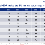 chart: change of real GDP outside the EU