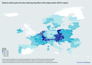 graphic, per capita welfare gains NUTS2 Regions