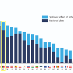 Graph: Estimated effects of NextGenerationEU on the EU’s real GDP Graph: Estimated effects of NextGenerationEU on the EU’s real GDP