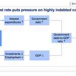 graph: interest rates graph: interest rates