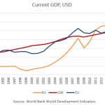Graph: GDP Graph: GDP