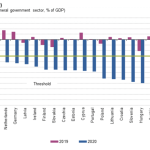 chart public balance chart public balance