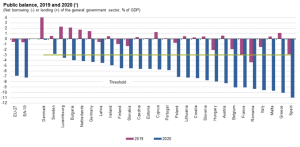chart public balance
