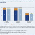 graph: political system and bri participation graph: political system and bri participation