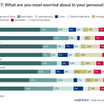 What are you most worried about in your personal life? What are you most worried about in your personal life?