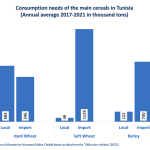 Consumption Consumption