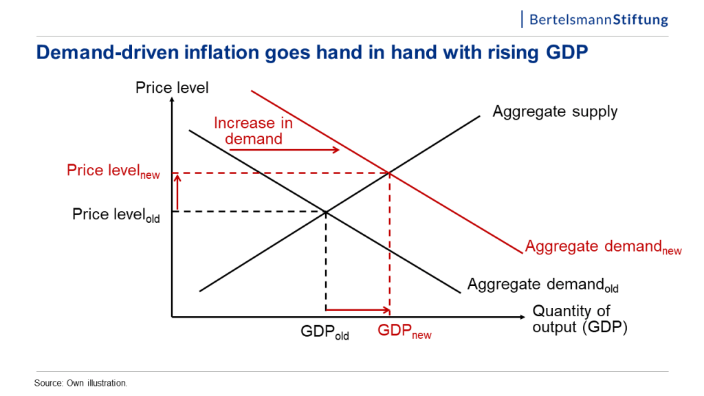 graph: inflation