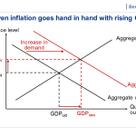 graph: inflation