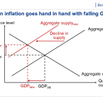 supply driven inflation supply driven inflation
