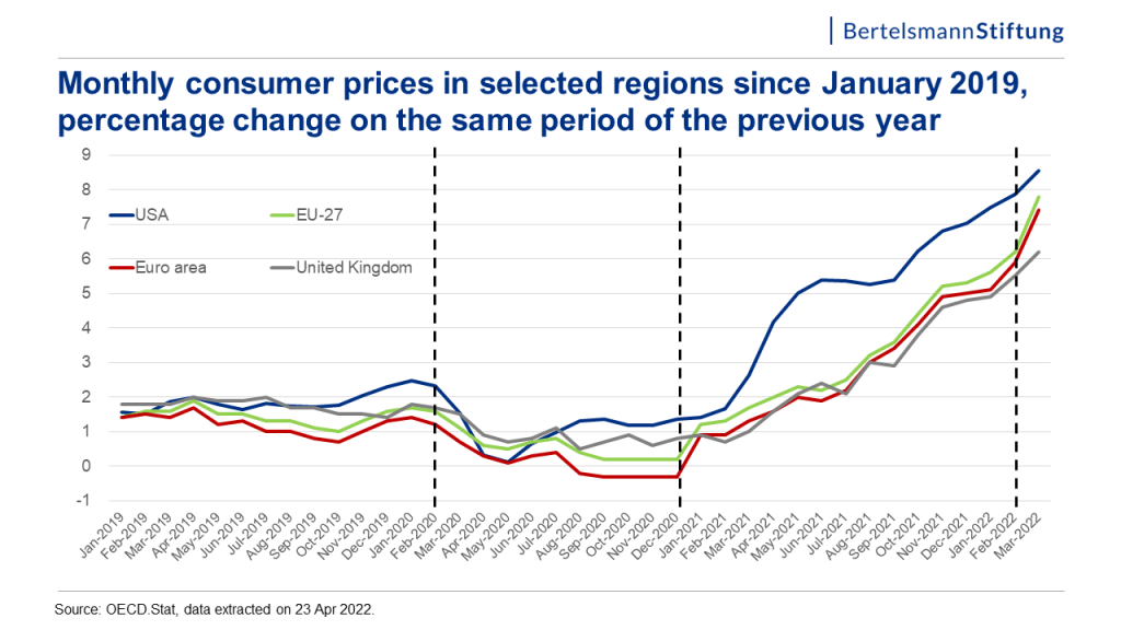 graph: monthly consumer prices