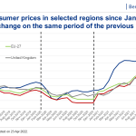 monthly consumer prices monthly consumer prices