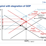 wage-price spiral