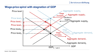 graph: wage-price spiral