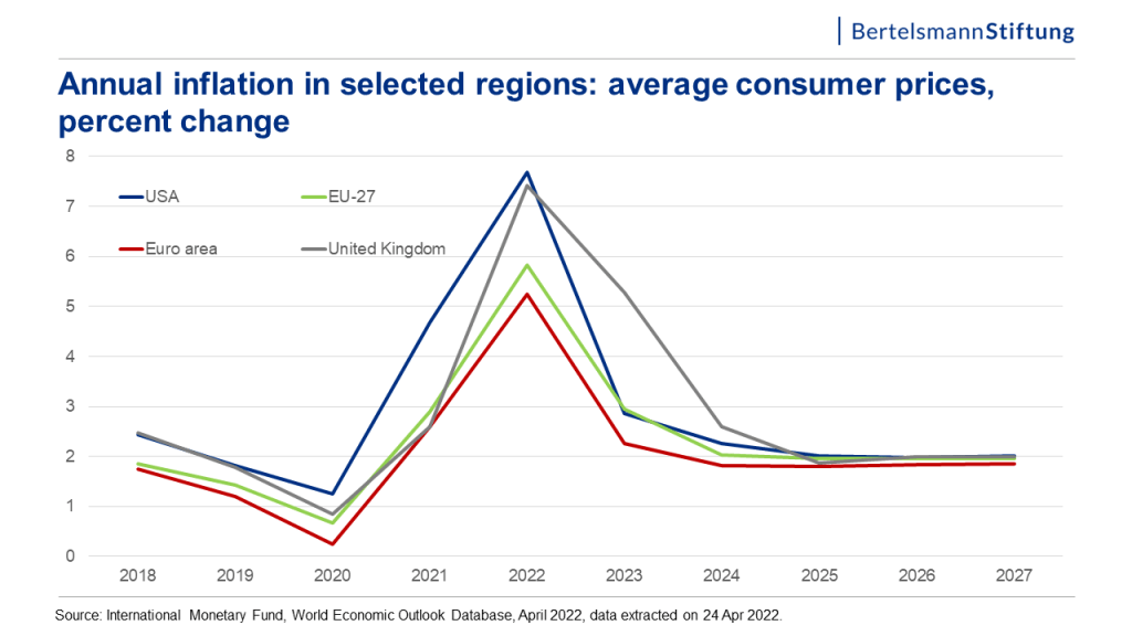 graph: annual inflation