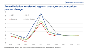 graph: annual inflation