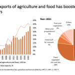 Ukraine_exports