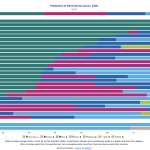 data europe