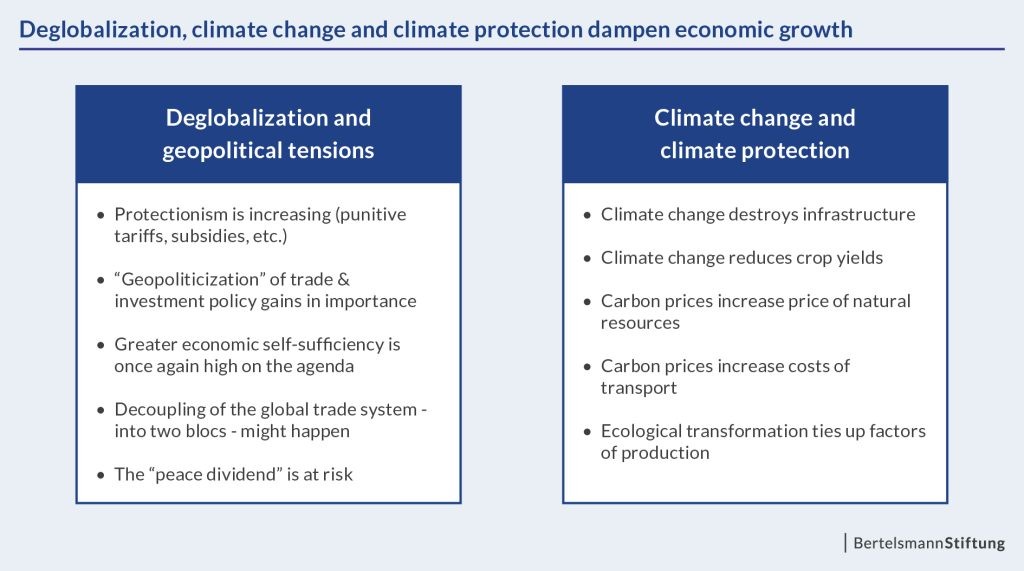 chart: globalization