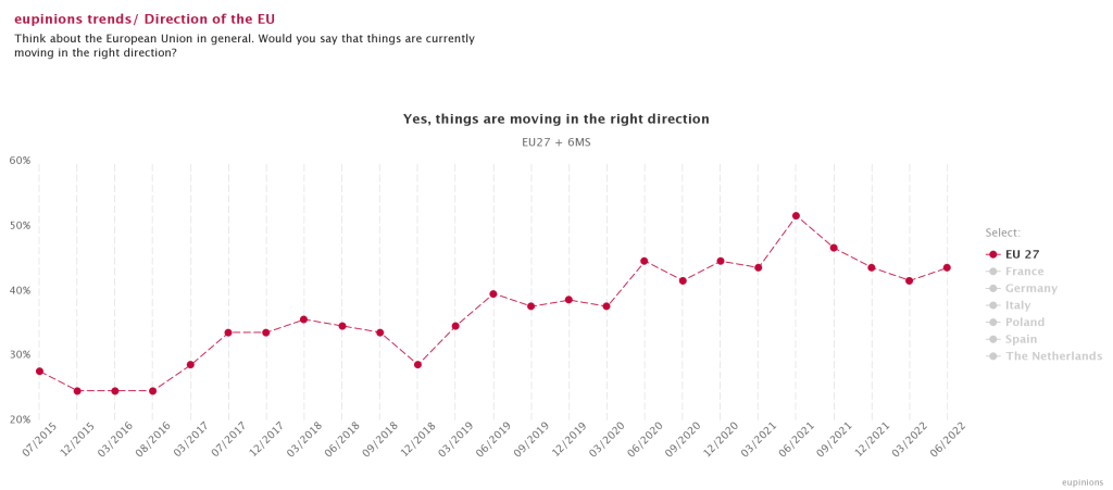 graph: direction of eu