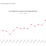 graph: direction of eu graph: direction of eu