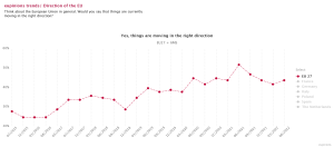 graph: direction of eu
