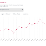graph: direction of eu