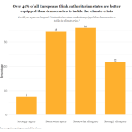 graph: authoritarian states