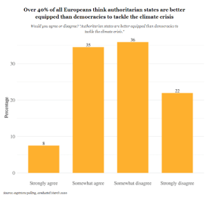 graph: authoritarian states