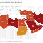 climate change impacts