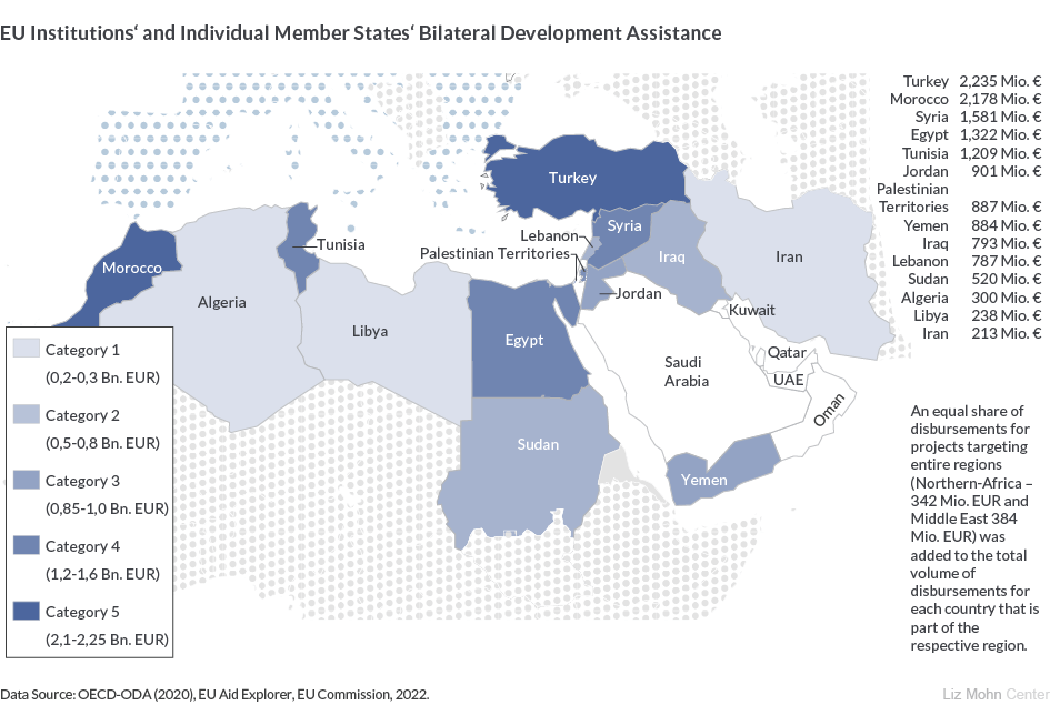 map eu africa: EU intitutions and individual member state's bilateral development assistance
