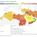 intrastate and interstate conflicts  in the mena region