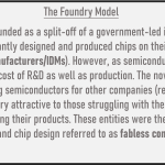 foundry model foundry model