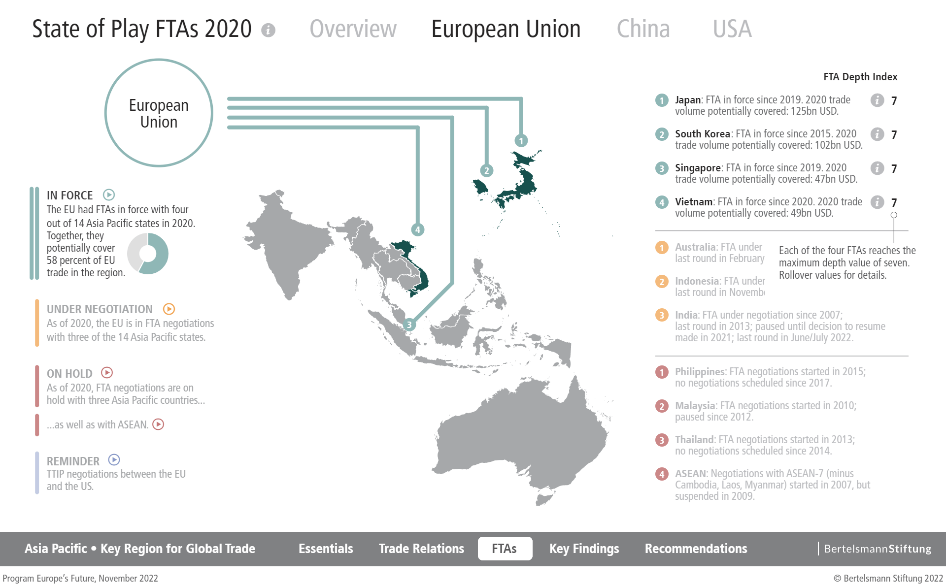 eu asia trade 