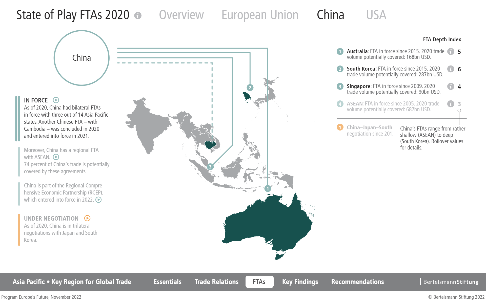 eu asia trade 