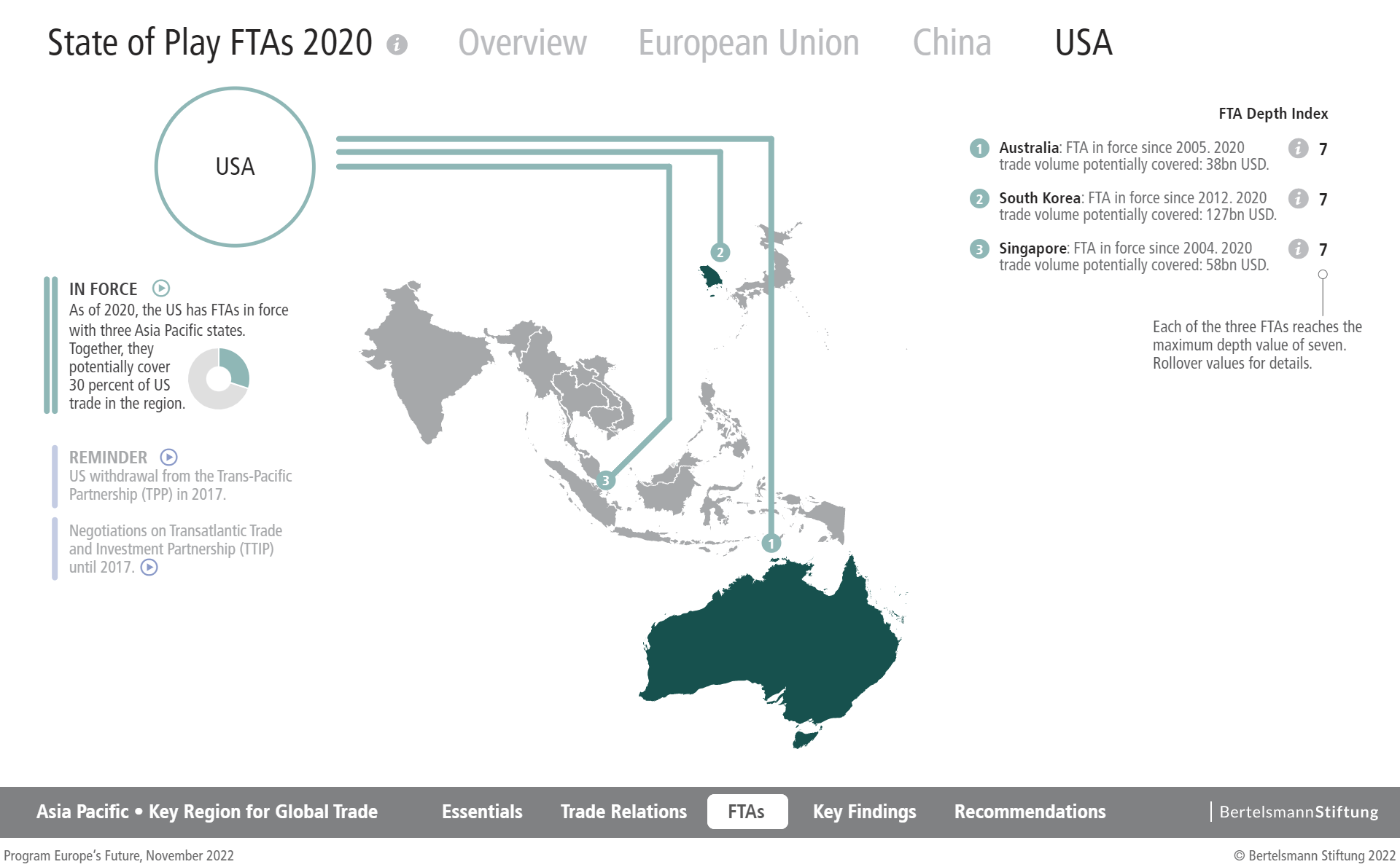 eu asia trade 