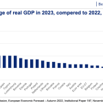 annual change of real GDP in 2023 annual change of real GDP in 2023