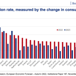 annual inflation rate