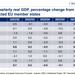 chart change of real gdp EU chart change of real gdp EU