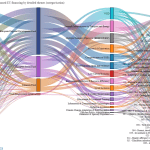 2014-2020_CohesionPolicyPlannedEUfinancingbydetailedthemes(categorisation)_(2)