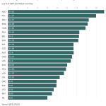 general government procurement spending in 2020