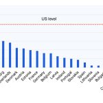 clean-tech investment per capita clean-tech investment per capita