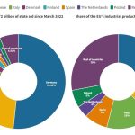 state aid approved by Brussels under the temporary crisis framework