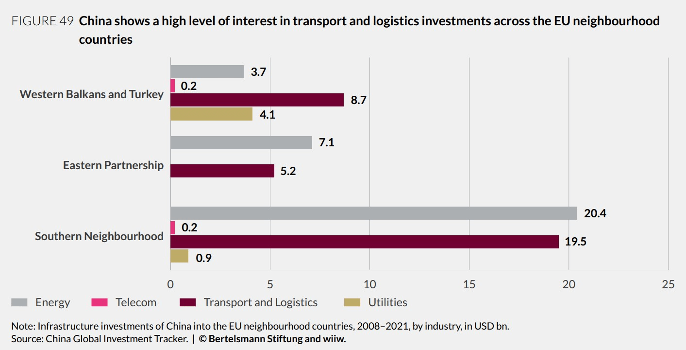 chart: european neighbourhood policy chart: european neighbourhood policy