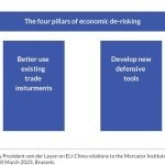 de-risking de-risking