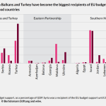 eu budget turkey
