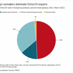 china ev exports