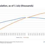 total population total population