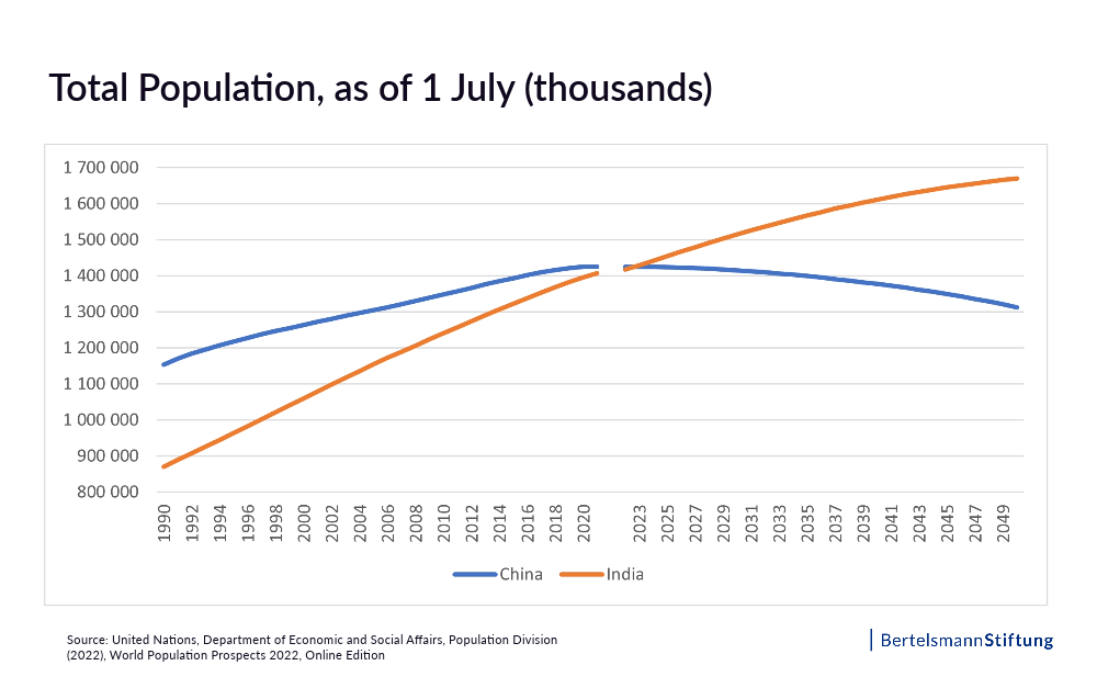 total population total population