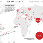 Asia Pacific – Key Region for Global Trade