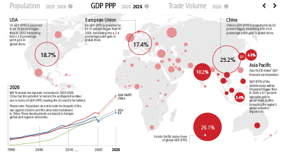 Asia Pacific – Key Region for Global Trade